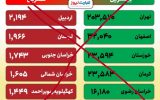 افزایش بودجه استان کهگیلویه و بویراحمد تحت‌الشعاع اشتباه رسانه‌ای