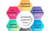 اینفوگرافی| عملکرد فعالیتهای انجمن حمایت زندانیان یاسوج در سال ۱۴۰۳