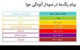 توصیه‌های اکید مدیر بهداشت و درمان گچساران برای هوای آلوده این روزهای گچساران